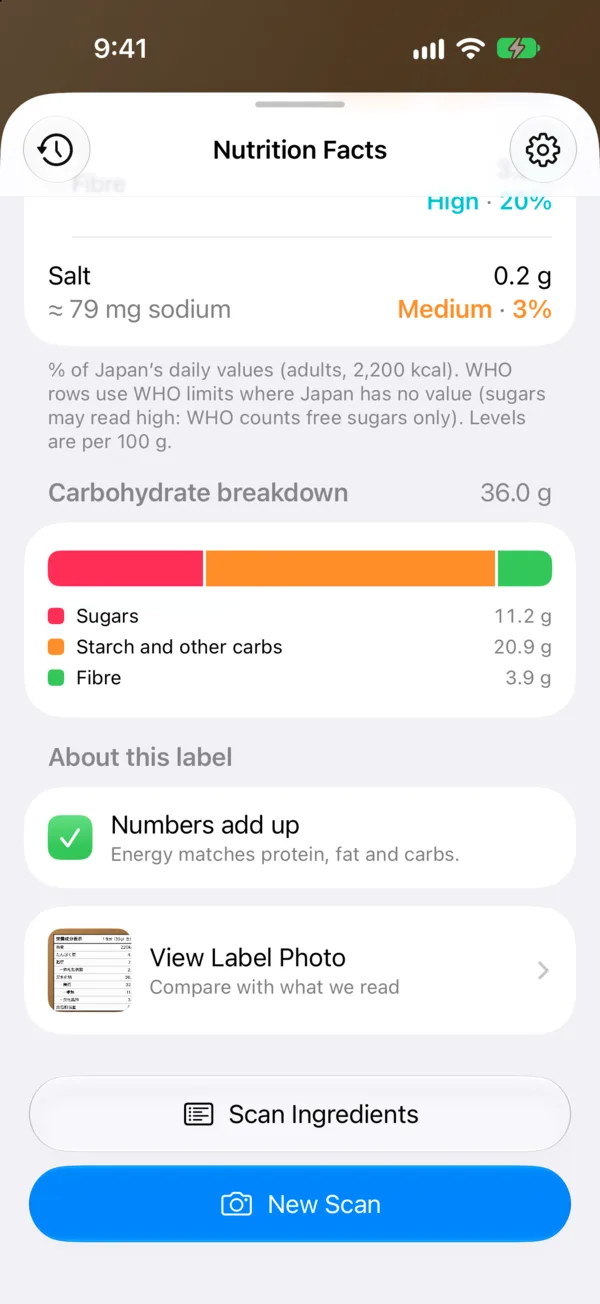 The carbohydrate breakdown into sugars, starch and fibre, and a check that the numbers add up.